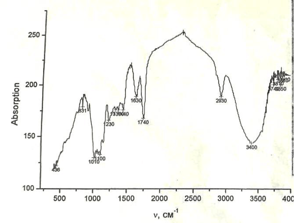 jro-aid1056-g001